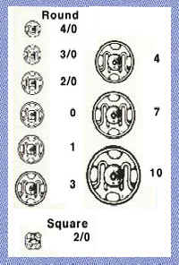 Snap Size Chart